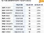 2025년 금리인하, 1~2월..