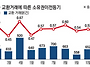 땅 안 팔리니 바꾸실 분?..