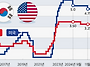 한은 금리 인하, 2월엔 낮..