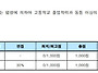 검정고시생 수시지원하기 ..