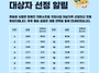 [카카오같이가치 후원]최중..