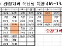 24년 3회 항공산업기사 작..