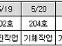 26년 2회 항공기정비기능사..