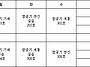 26년 2회 항공산업기사 작..