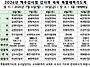 2026년 맥추감사절 감사와..