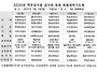 2025년 맥추감사절 감사와..
