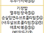 2026년 6월 식단 및 교육..