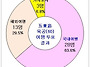 五東追 육공(6️..