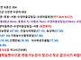 04월05일 (322차) 강진 ..
