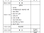 0621.불기2570..
