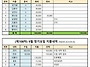 [제108차] 산악부 2024..