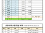 [제122차] 산악부 1월 정..