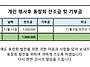 2024년도 11월 결산내역