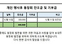 2024년도 11월 21일부터 ..