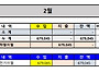 산악부 2025년 02월 결산..