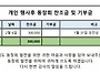 2025년도 02월 결산내역