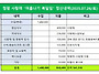 2025년 "여름나기 복달임"..