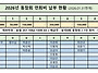 2026년 연회비 납부현황(..