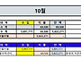 2025년도 09월,10월 결산..