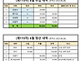 [제115차] 산악부 정기모임..