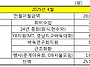 OB회비현황(25년..
