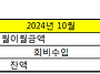 OB회비현황(24년..