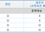 기부금 세액공제