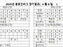 4월 6일 5주차-경기결과