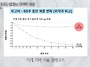 마운자로 끊고 유지하는 ..