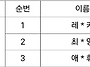 Re: * 데뷔 30주년 * -..