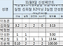 2024 정읍리그 플레이오프..