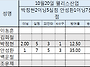 2024 정읍시장배 준결승 ..