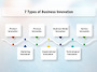 Business innovatio..