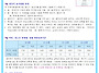 2026년 09월 석식단 안내