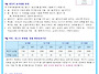 2025년 6월 석식단 안내