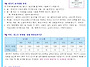 2026년 05월 석식단 안내