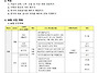 2026년 09월 월주간계획서