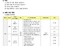 2026년 08월 월주간계획서