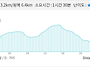 여강길 10-1코스 (싸리산길..