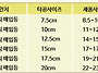 다운라이트 인치별 타공사..