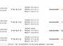대법원경매 배당의 핵심,..