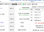 서울 토지, 왜 지금 주목해..