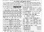 2026년 4월 26일 부횔 제..