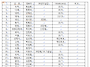 미래부동산 부의금 10월일..