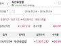 롯데에너지머티리얼즈, 두..