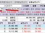 2~4월 수익. 현재 보유종목..