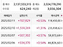 25.02월 실현수익금~ 1..