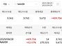 NAVER 수익