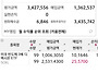 미국주식(반도체ETF: SO..