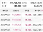 1000만원을 18일(거래) ..